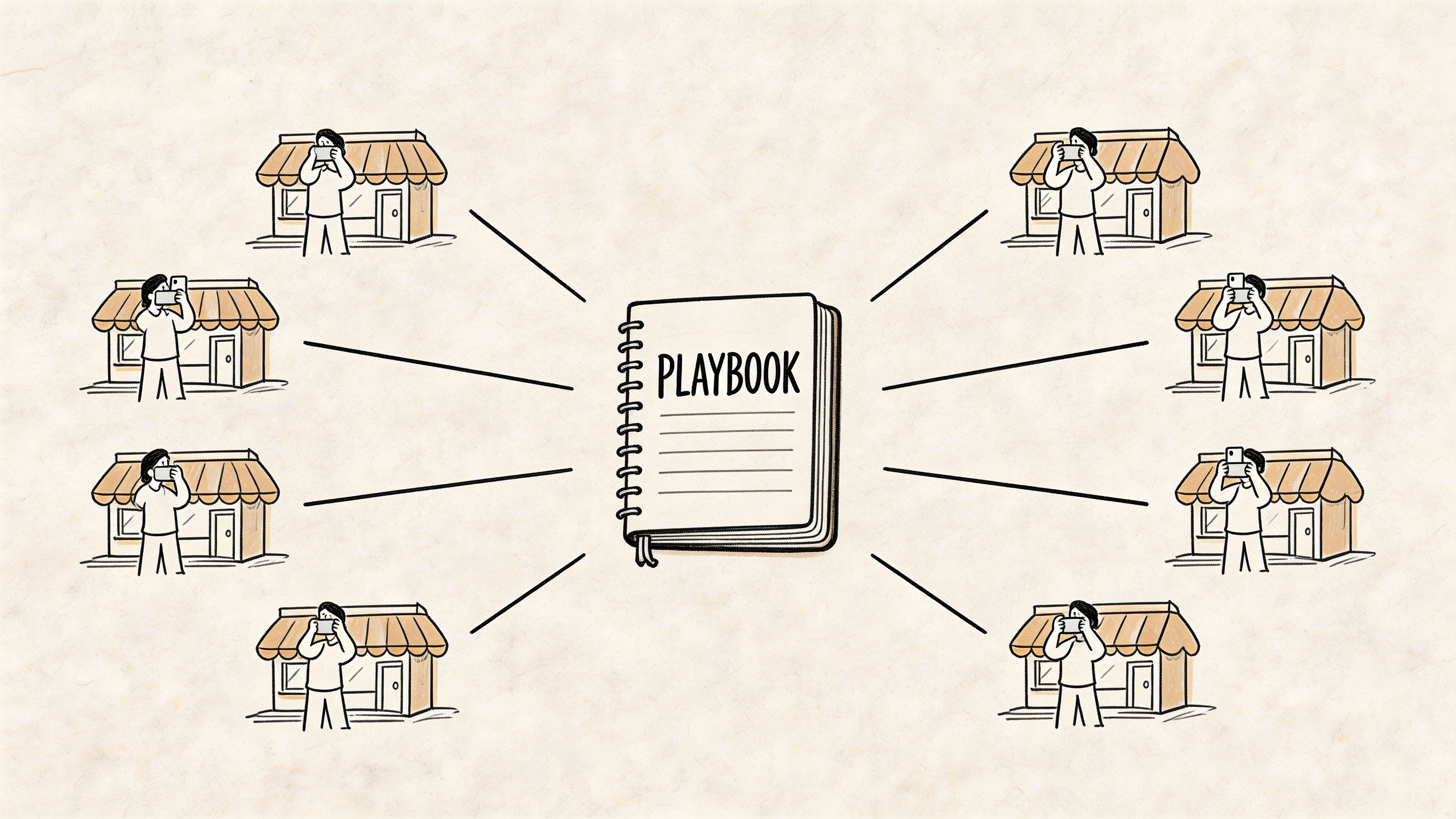 A stylized illustration showing a central playbook connected to multiple restaurant locations with influencers taking photos.
